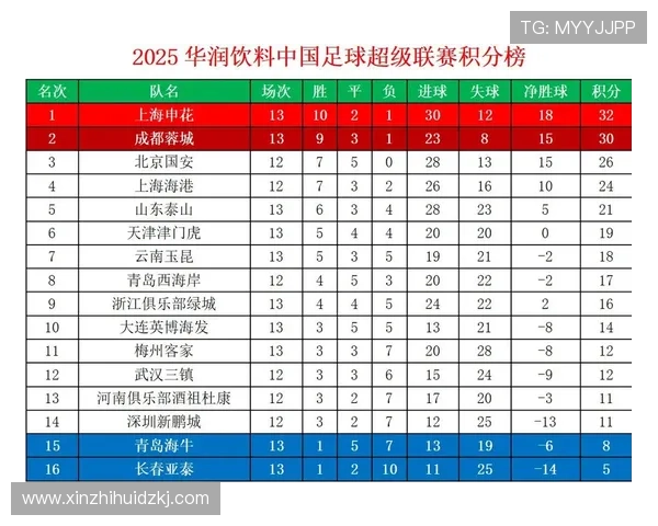 中超jifen(中超积分榜最新表)世界杯体育论坛 中超jifen(中超积分榜最新表)世界杯体育论坛