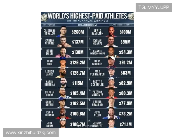 世界体育联赛收入谁最高（2020世界体坛收入排行榜）sports